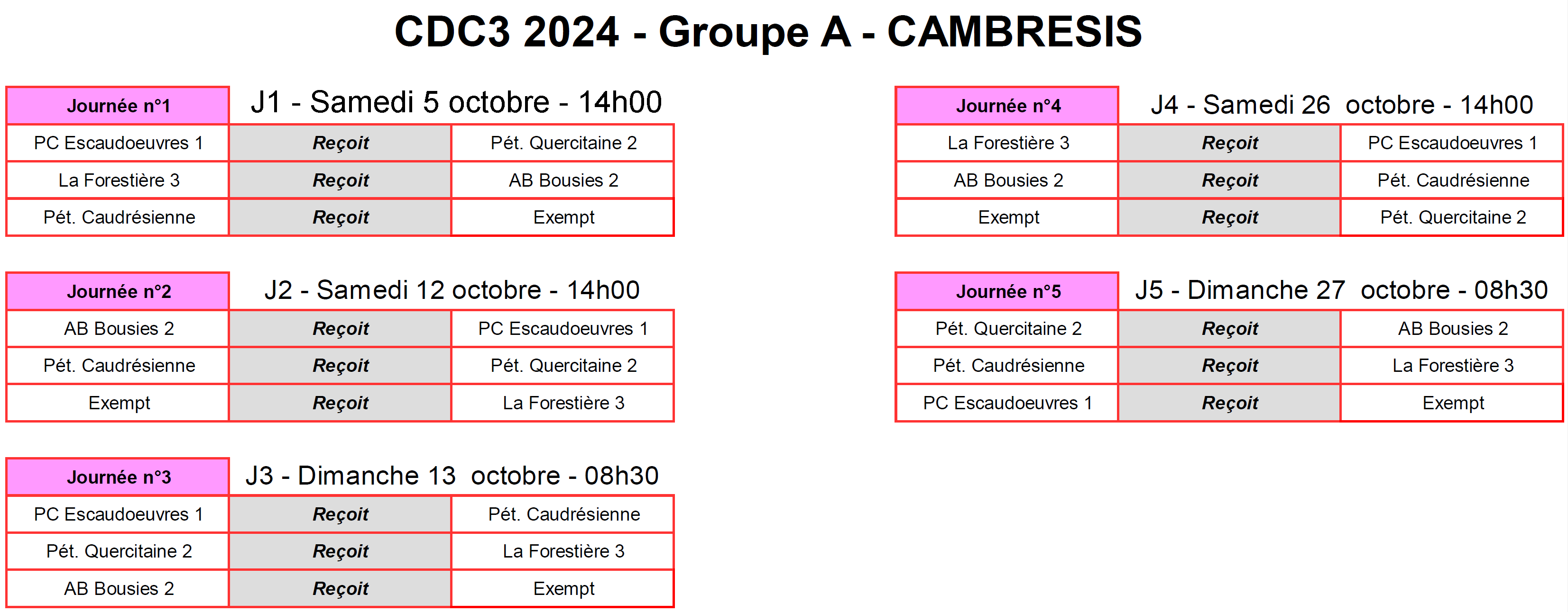 CDC3 Cambresis A