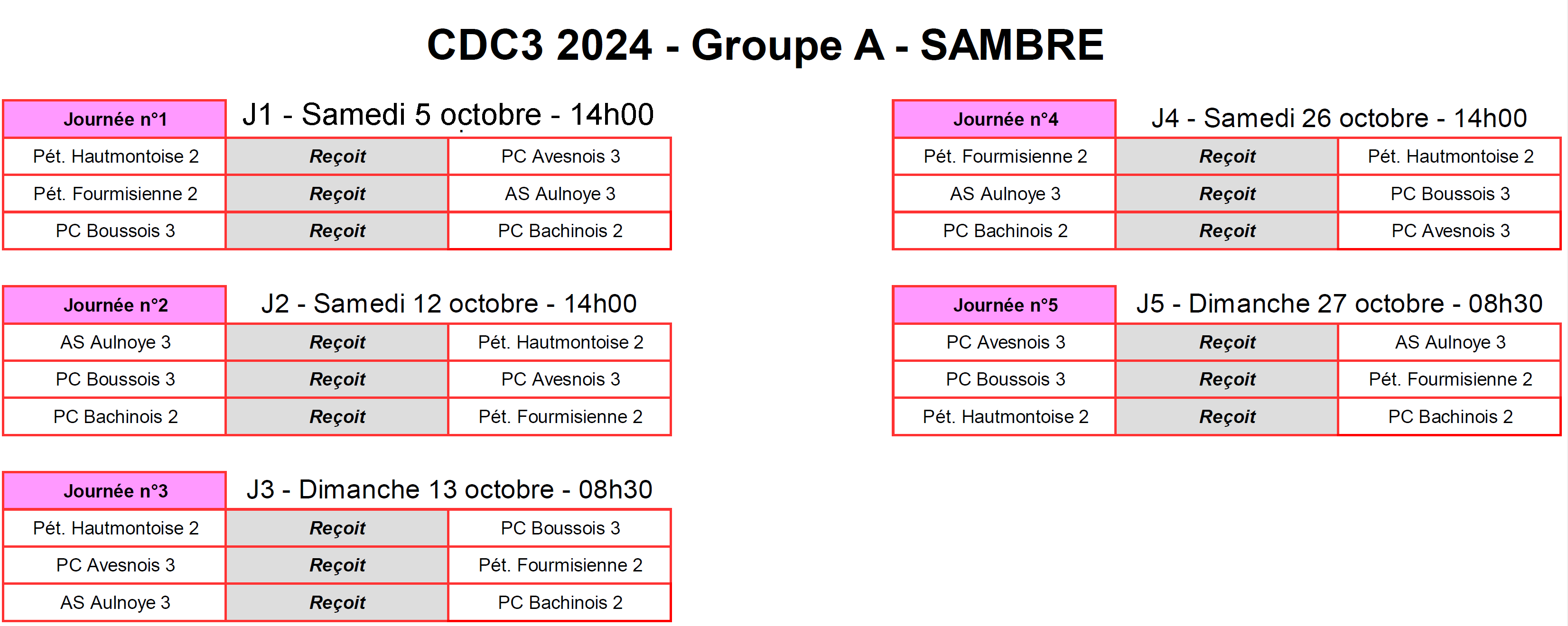 CDC3 Sambre A