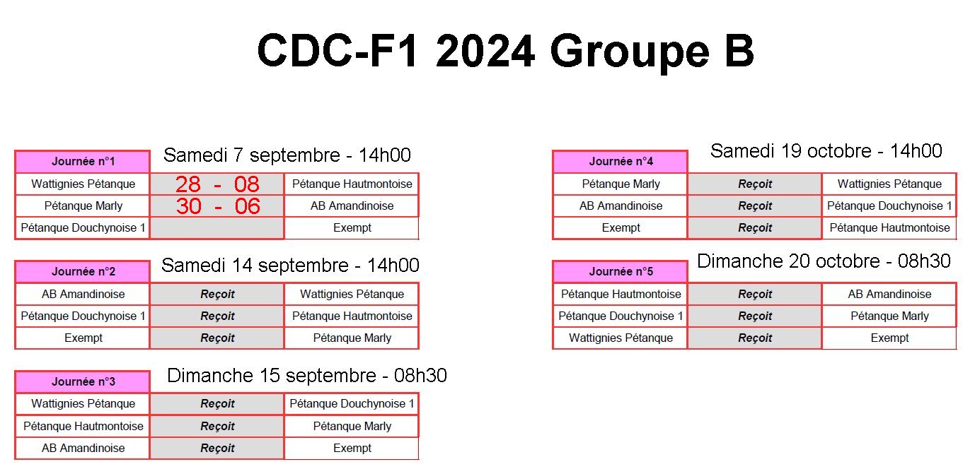 CDCF1 2024 GB