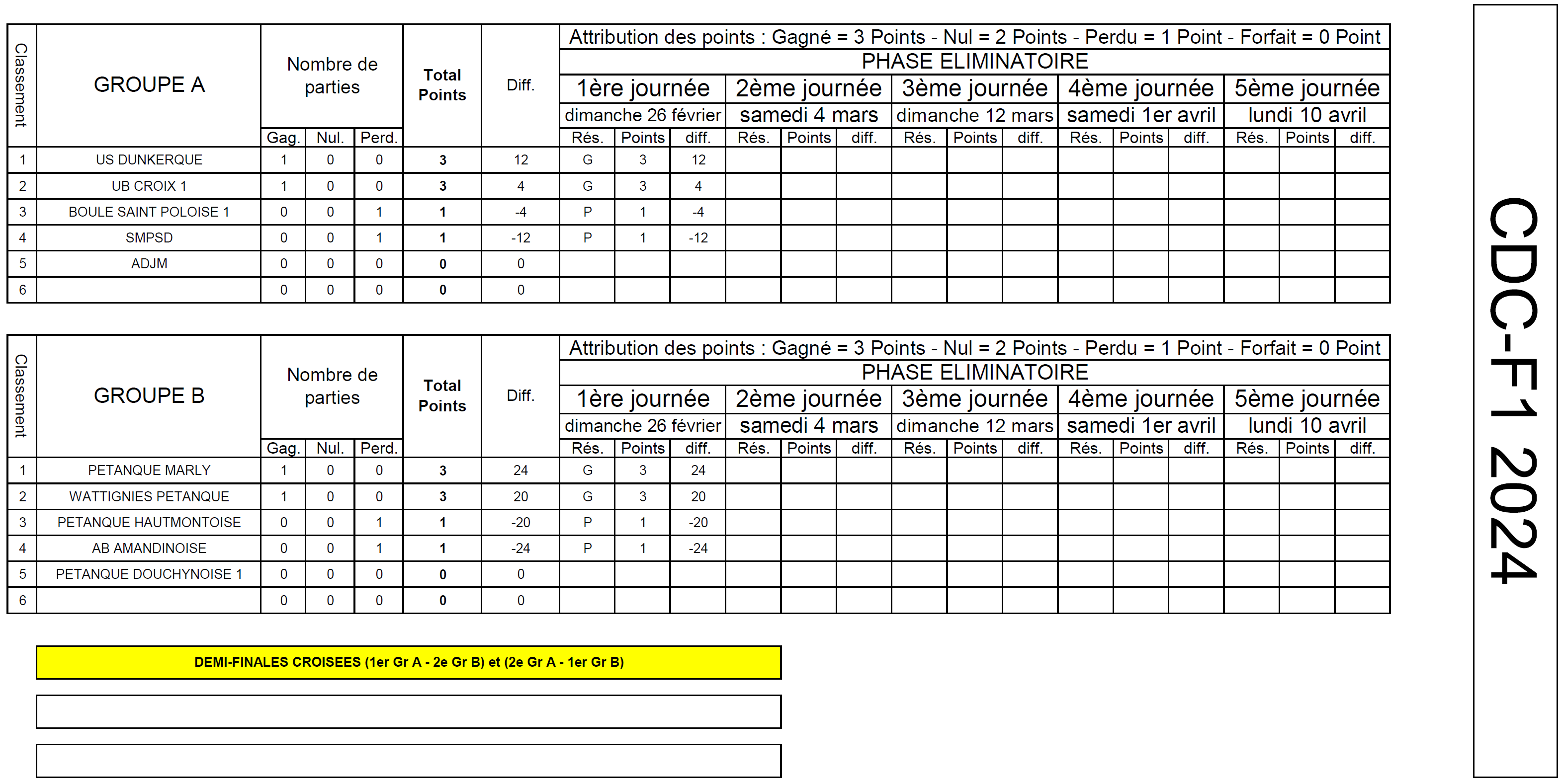 Tableau resultats CDC F1 2024