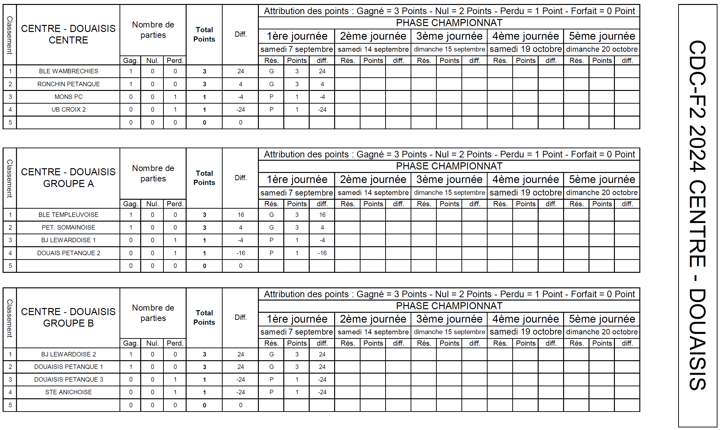 Resultats 1 J1