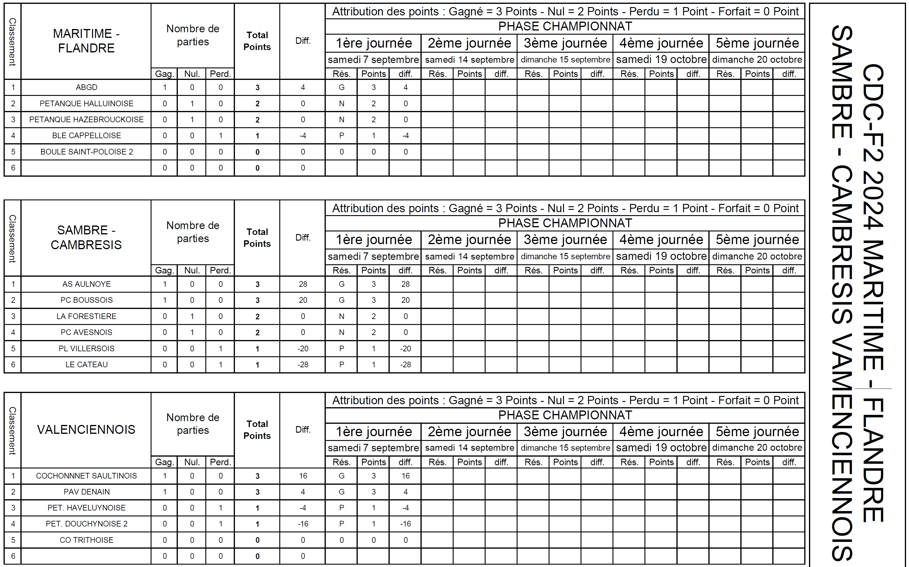 Resultats 2 J1