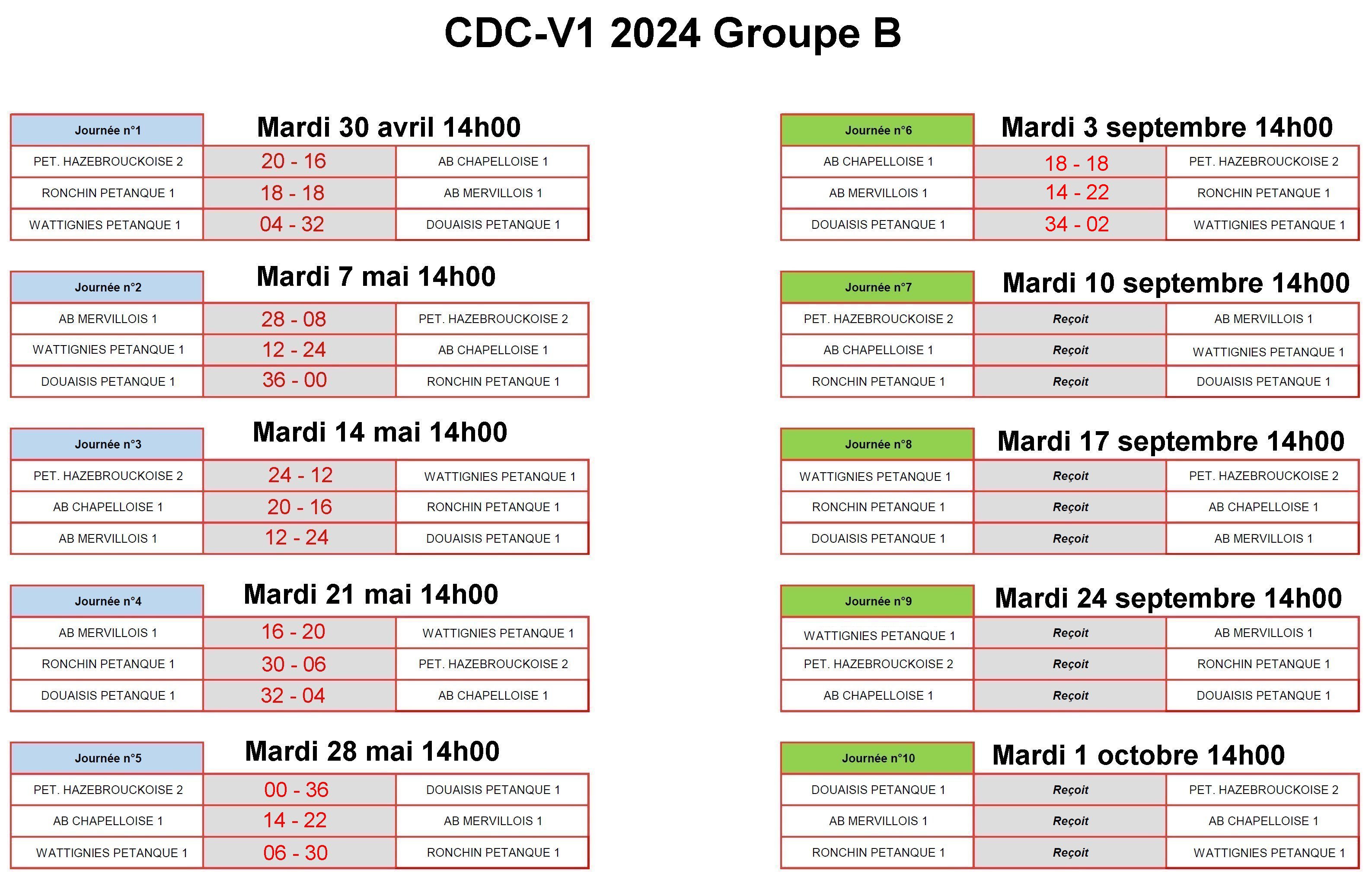 CDCV1 2024 Gr B