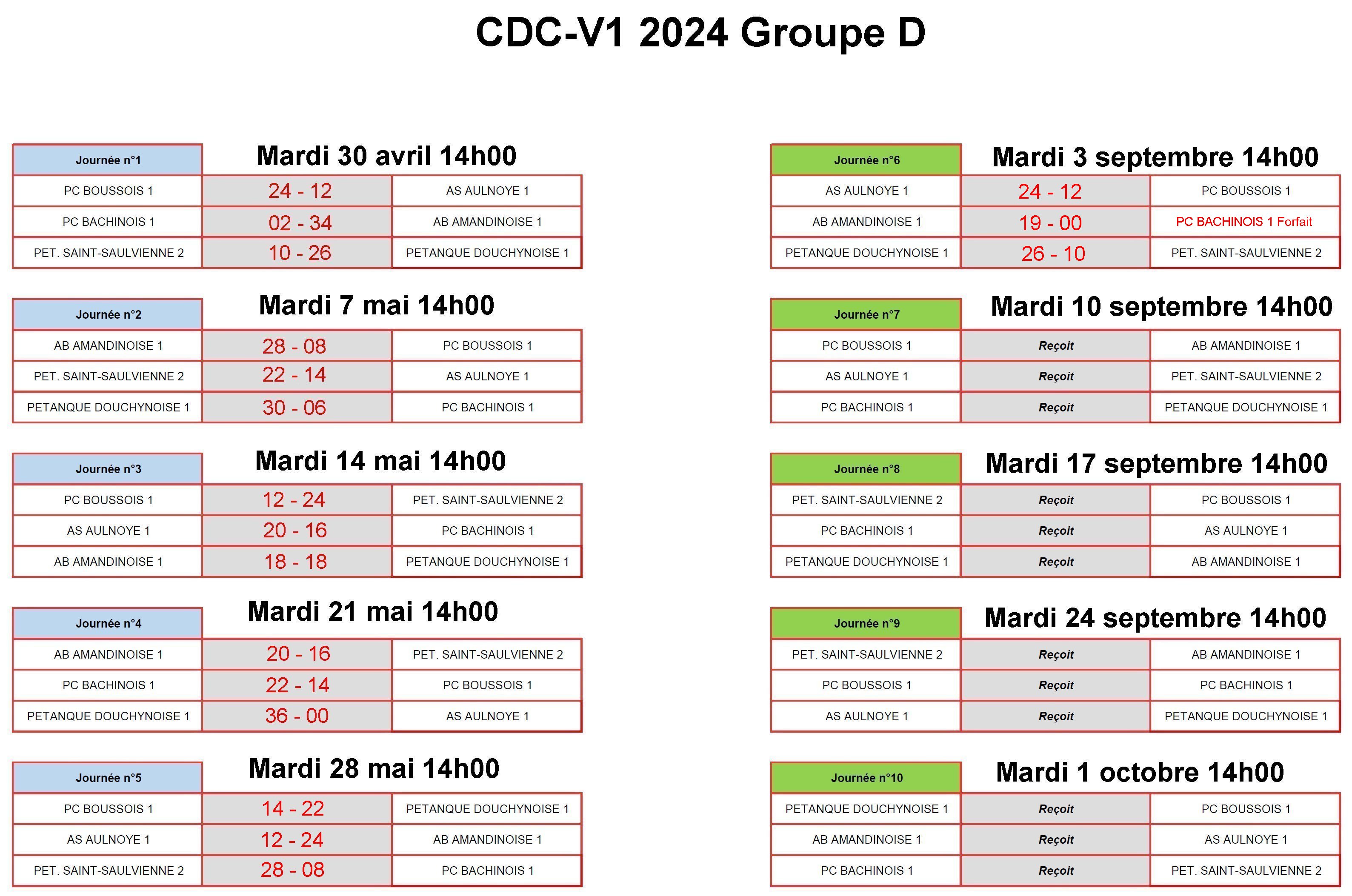 CDCV1 2024 Gr D