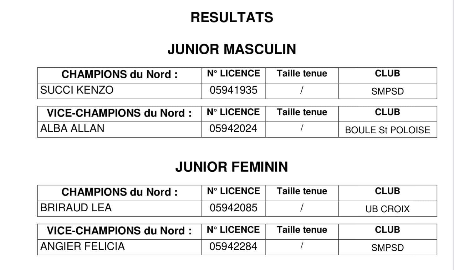 TDJP 2024 Resultats