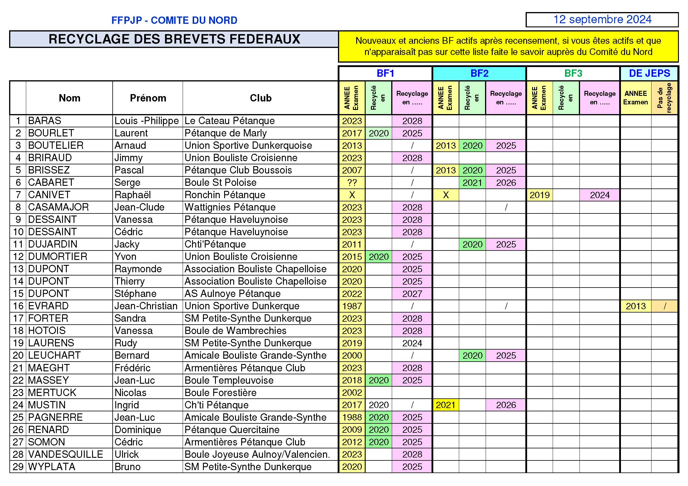 CD59   Listing recyclage BF   12 sept 2024