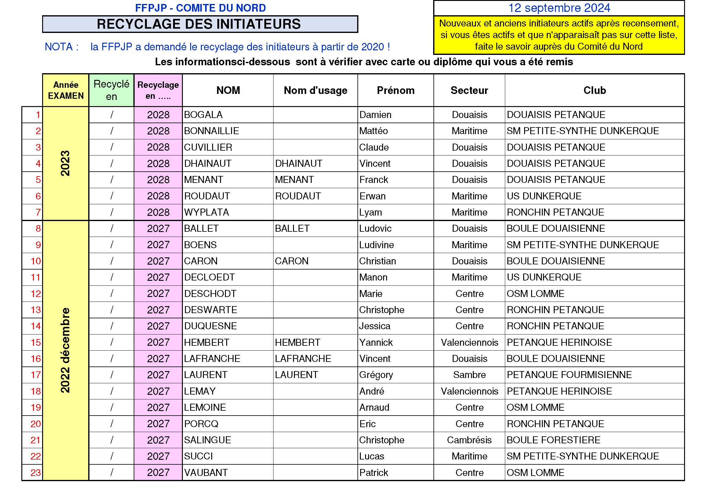 CD59   Listing recyclage Initiateurs 12 sept 2024 Page 1