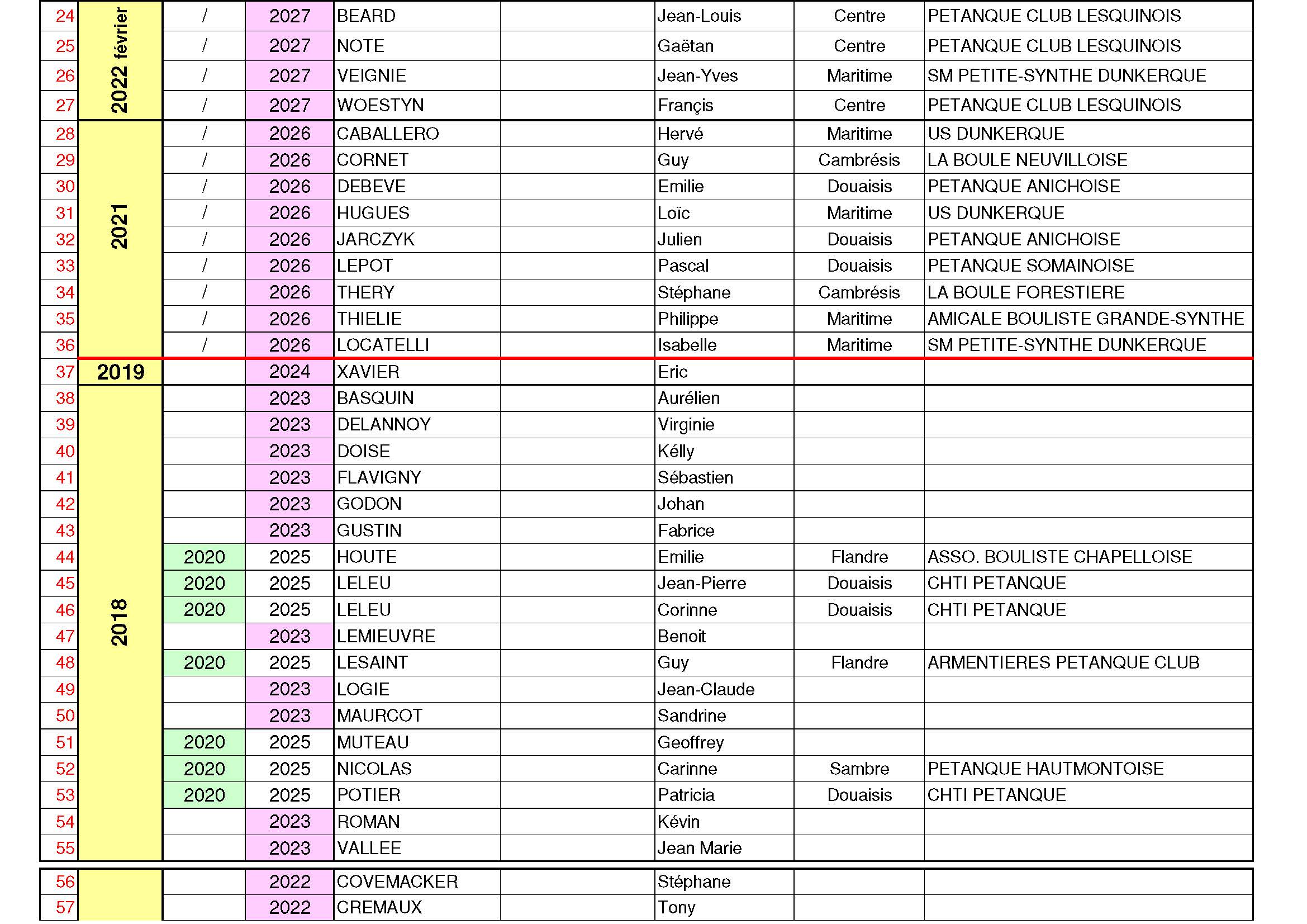 CD59   Listing recyclage Initiateurs 12 sept 2024 Page 2