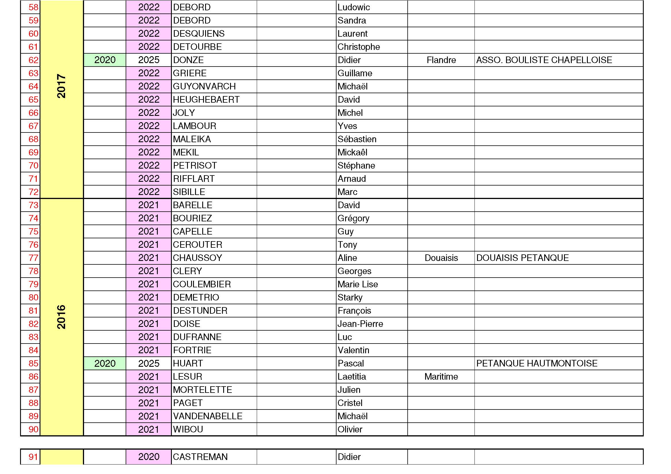 CD59   Listing recyclage Initiateurs 12 sept 2024 Page 3