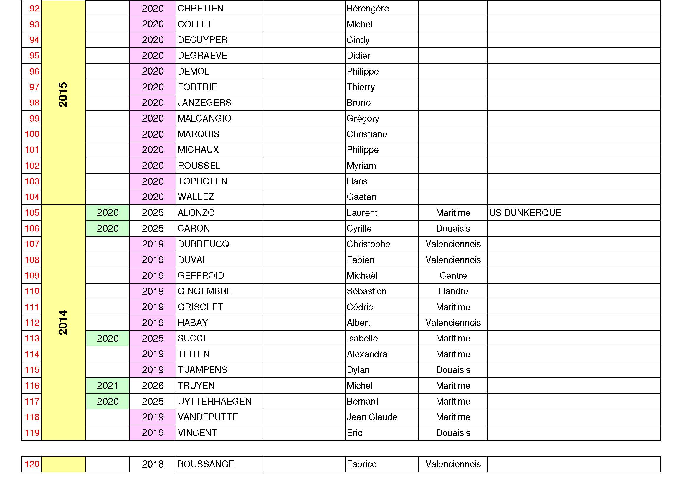 CD59   Listing recyclage Initiateurs 12 sept 2024 Page 4