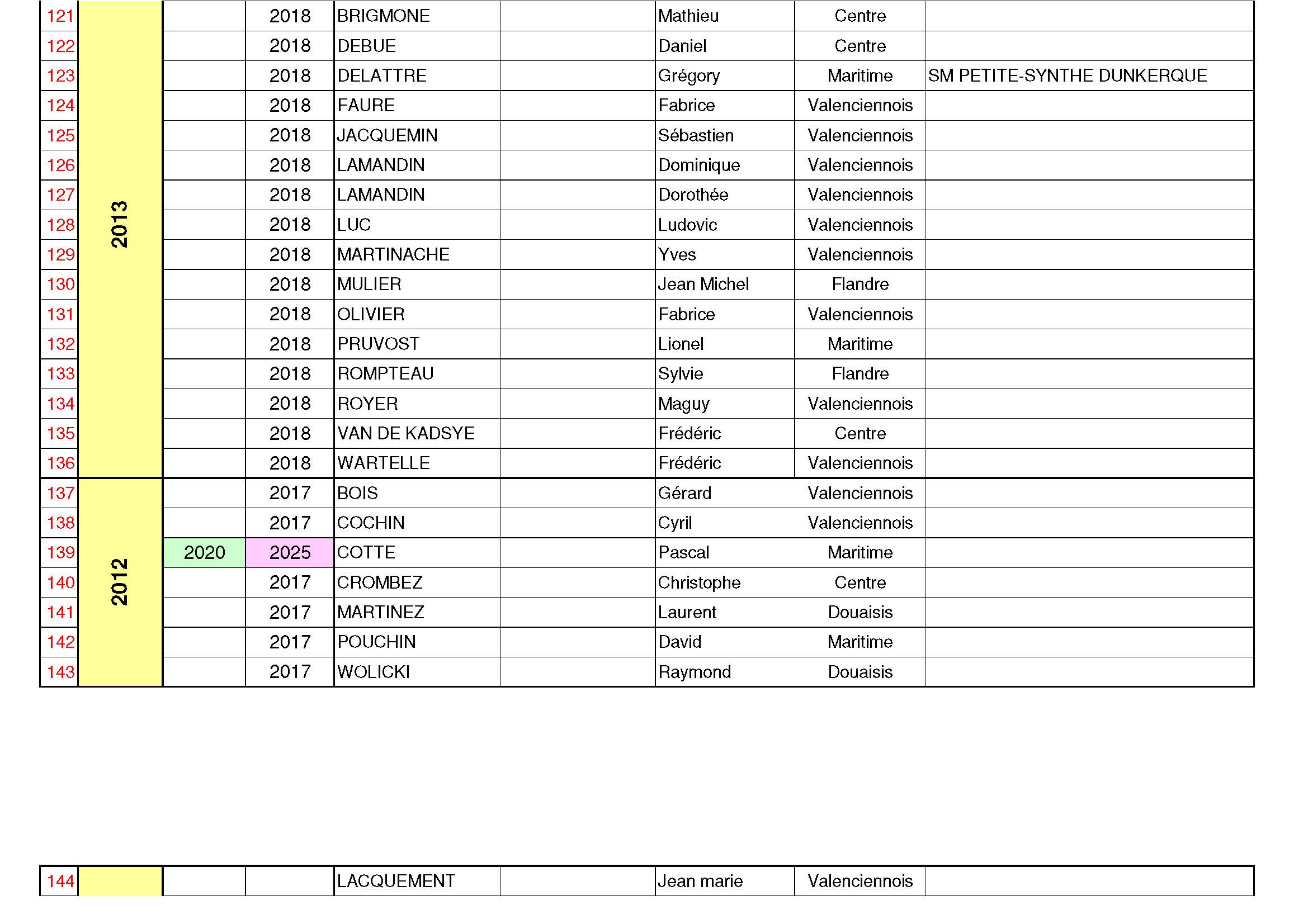 CD59   Listing recyclage Initiateurs 12 sept 2024 Page 5