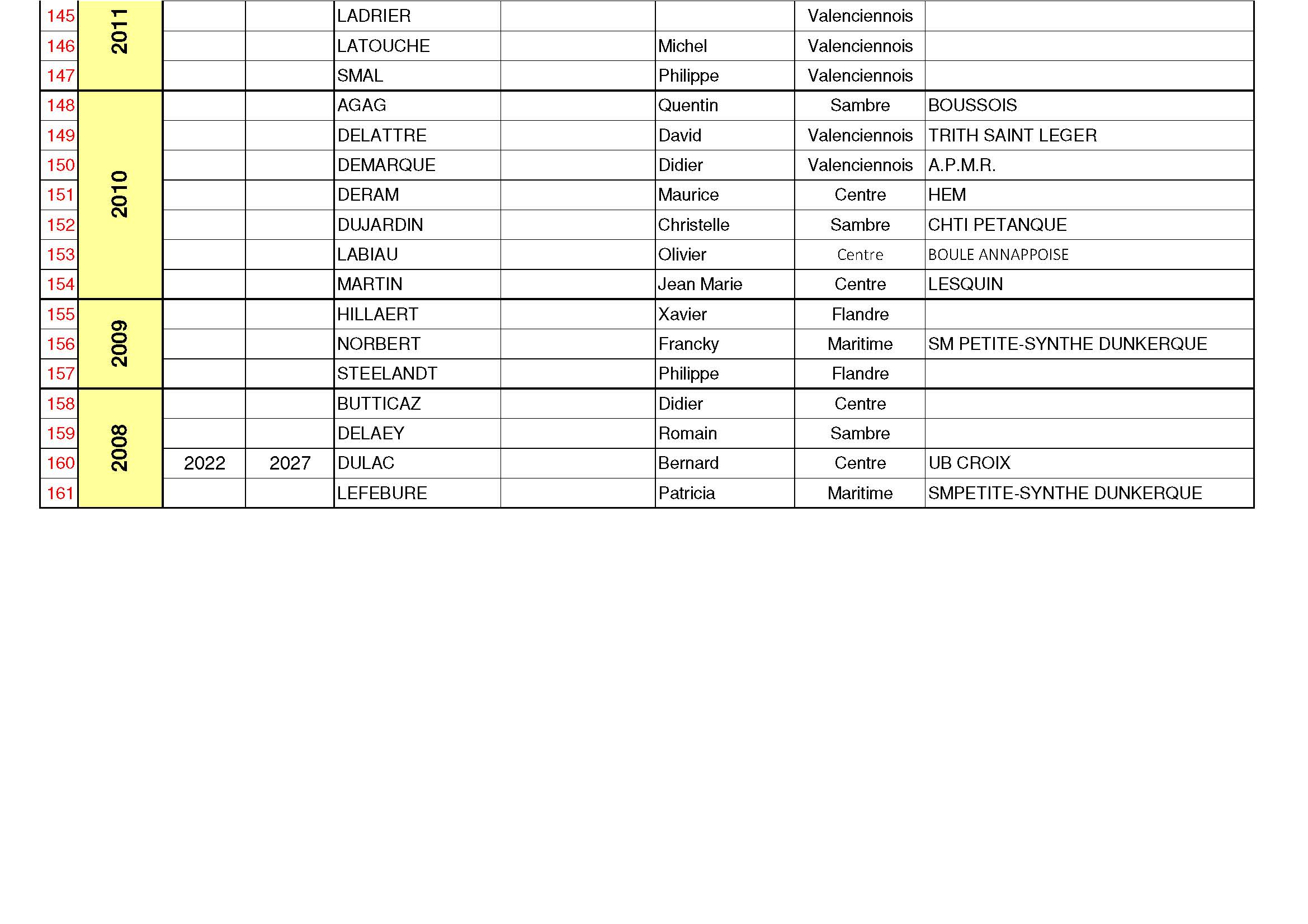 CD59   Listing recyclage Initiateurs 12 sept 2024 Page 6