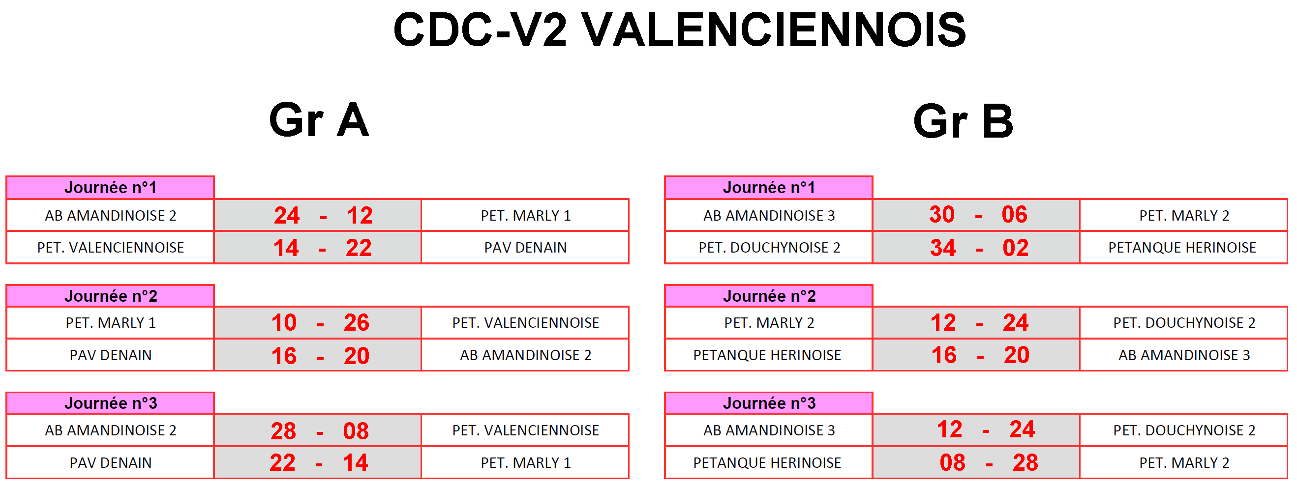 CDCV2 Valenciennois 2023