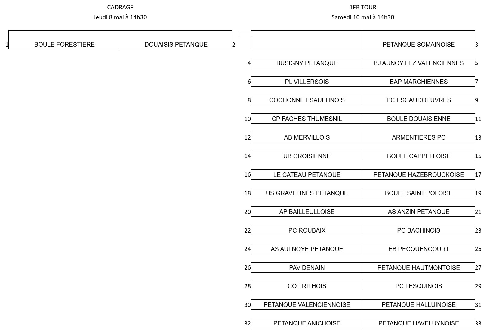 CdN Cadrage et1er Tour 2025